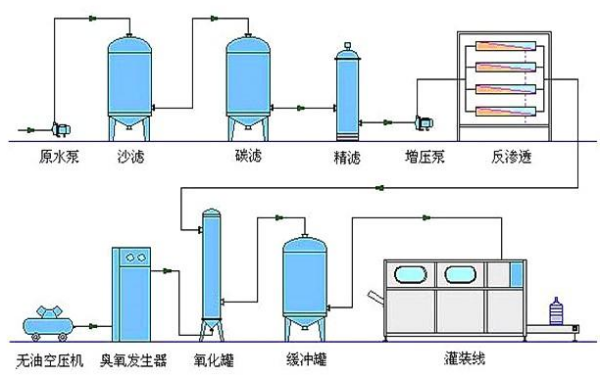 純銀泡水真的能凈化水質(zhì)嗎？探析其對(duì)管道及配件的影響
